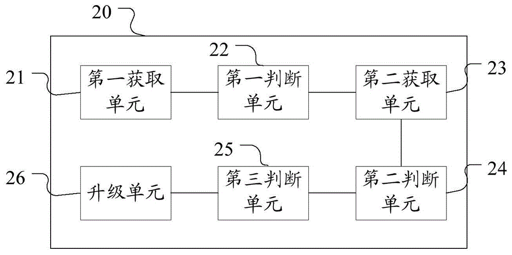 Method and device for upgrading software