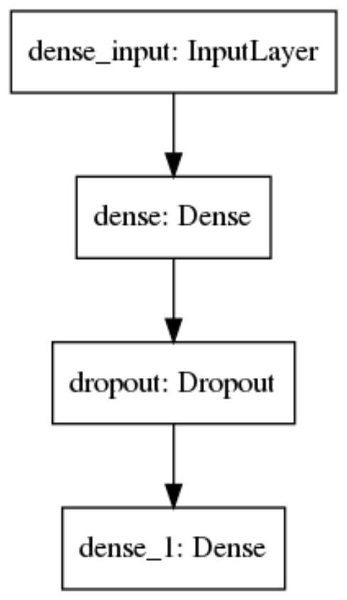 Video image quality anomaly classification method based on GoogleNet