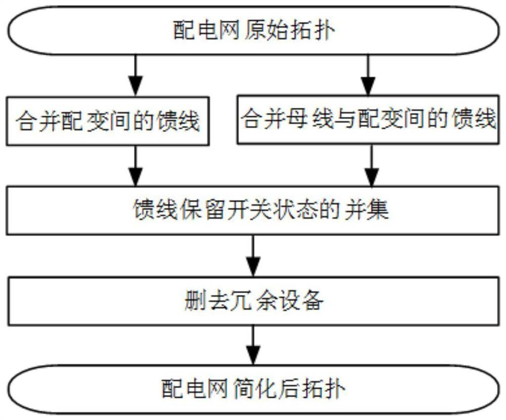 Power distribution network topology identification method based on voltage correlation coefficient