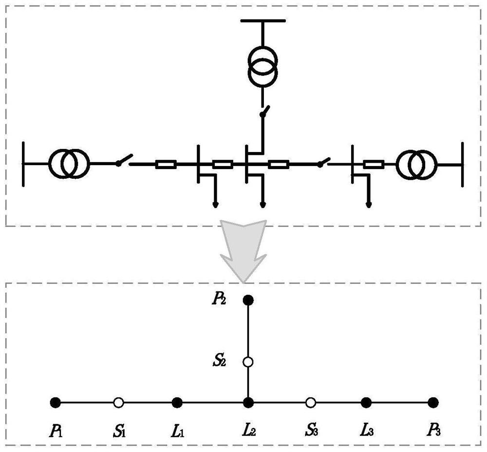 Power distribution network topology identification method based on voltage correlation coefficient