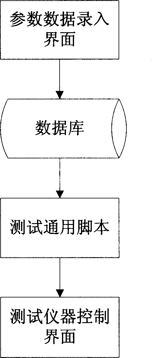 Automatic test method for system products