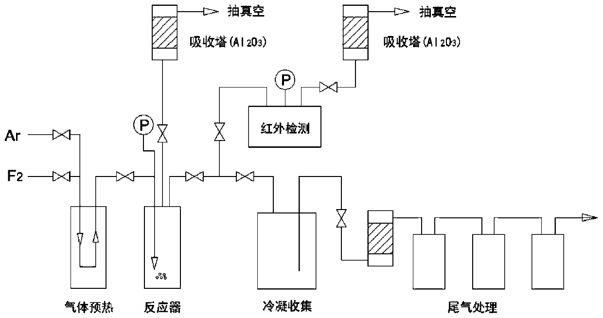 Infrared spectrum quantitative analysis method of gas fluoride