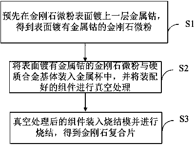 Diamond composite sheet and preparation method thereof