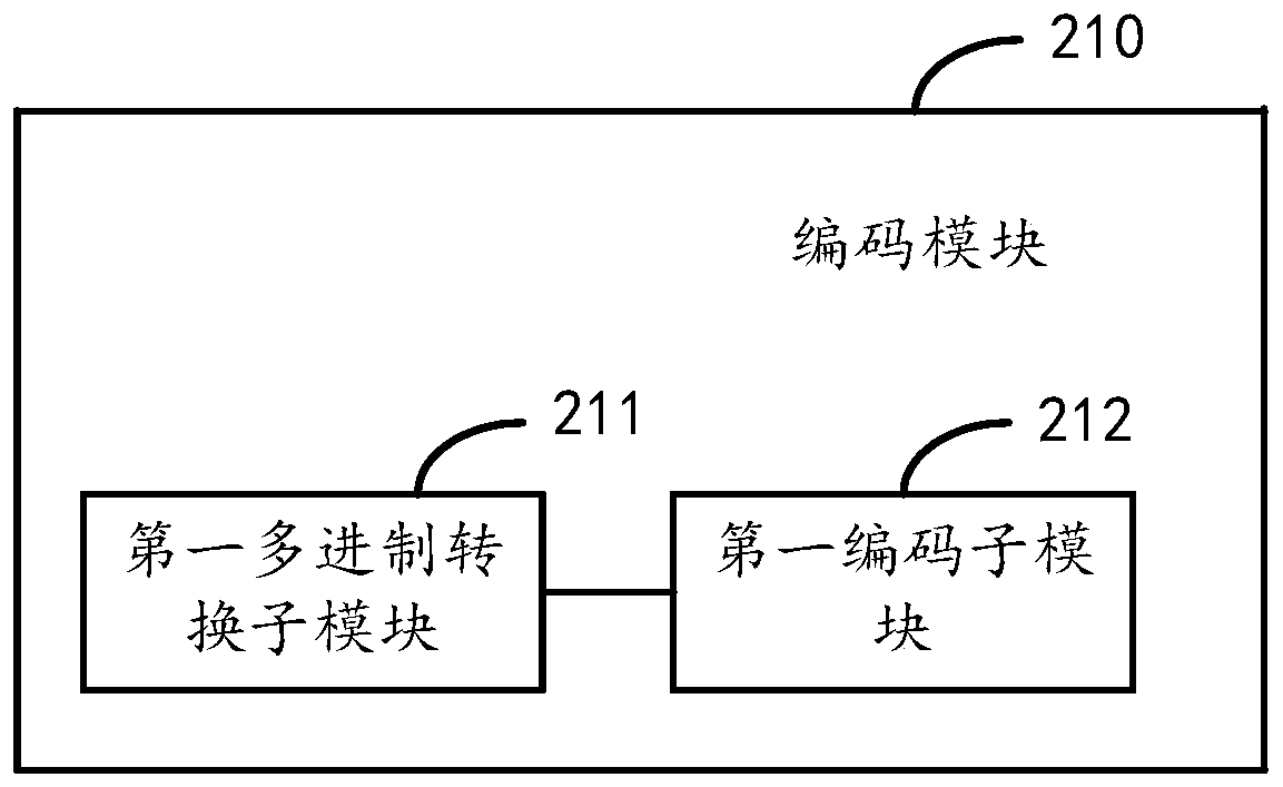 Information transmission method and device