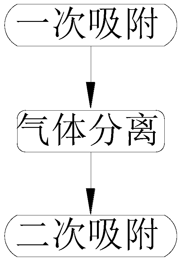 Process method for improving zeolite runner concentration ratio