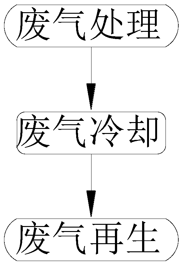 Process method for improving zeolite runner concentration ratio