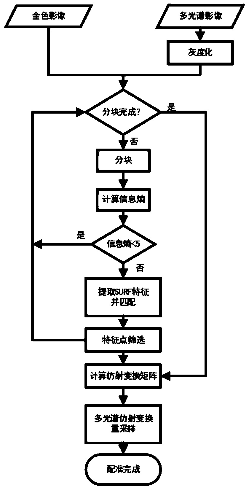 Automatic production system suitable for high-resolution remote sensing image advanced products