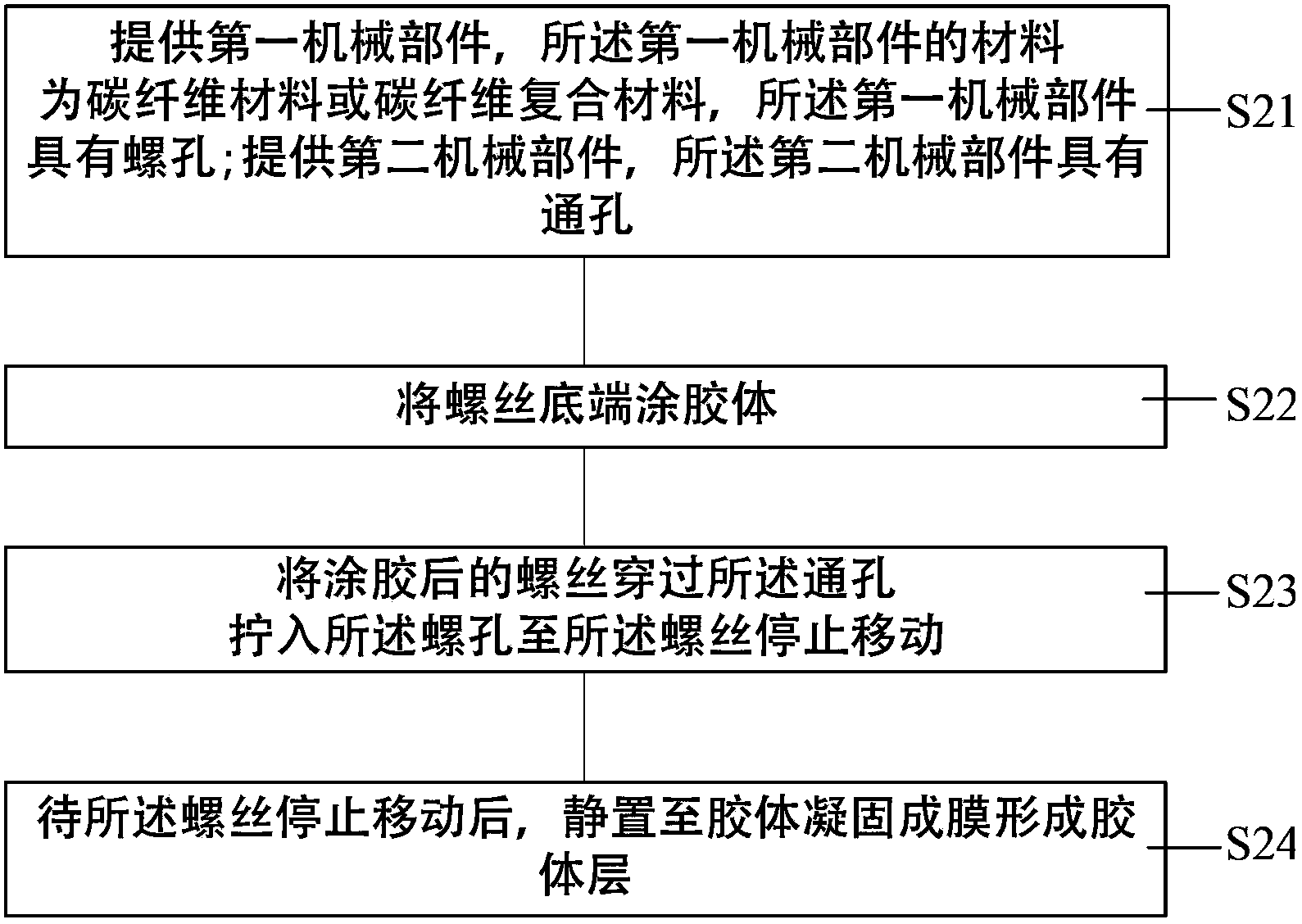 Assembling method of mechanical parts