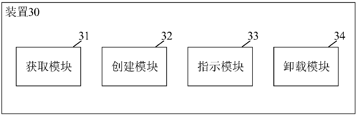 Storage access method and device of a virtual machine