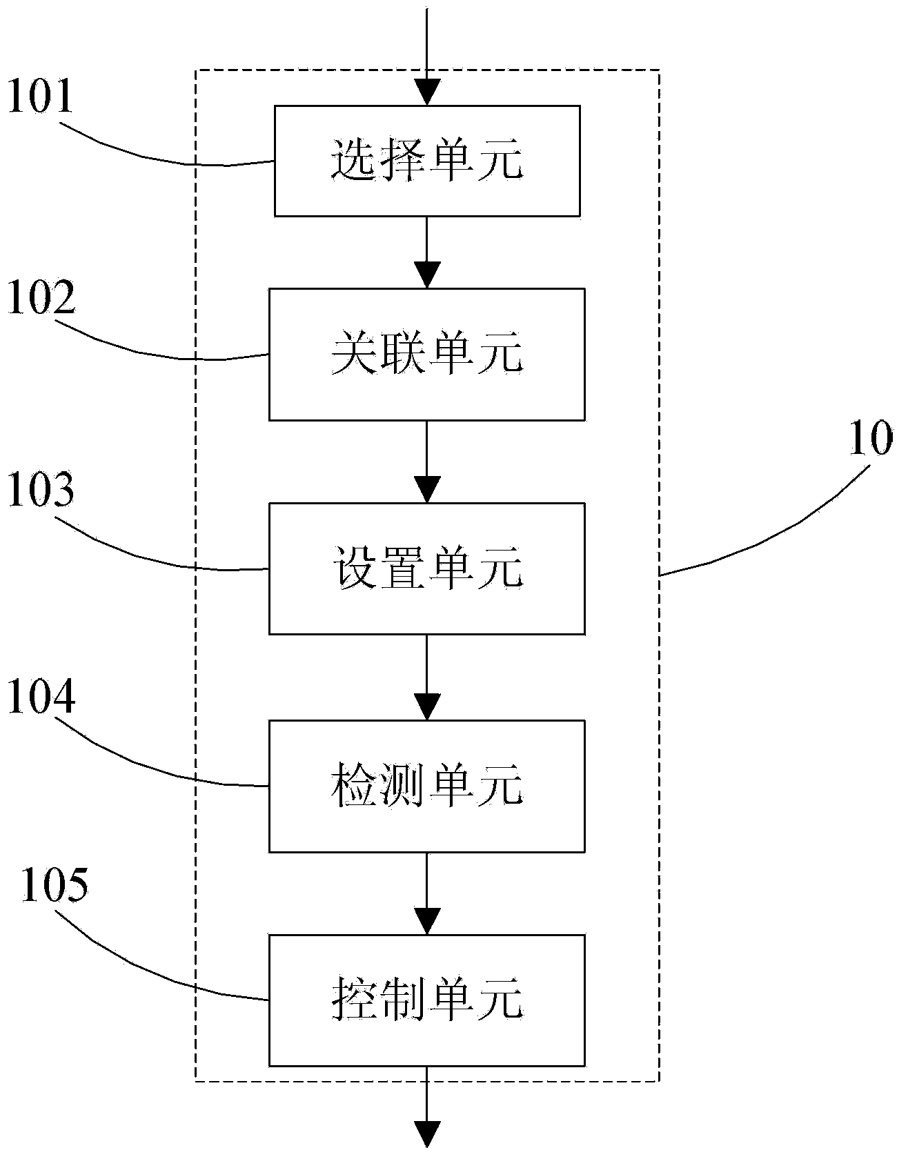 Method and mobile terminal for active protection of eyesight