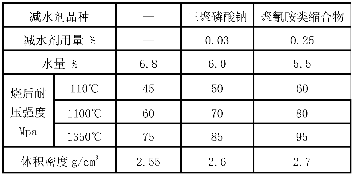 High-tech material for lining of needle-shaped coke rotary kiln and preparation method thereof