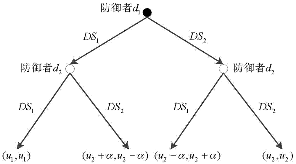 Network defense strategy selection method for optimal reaction dynamic evolution game model