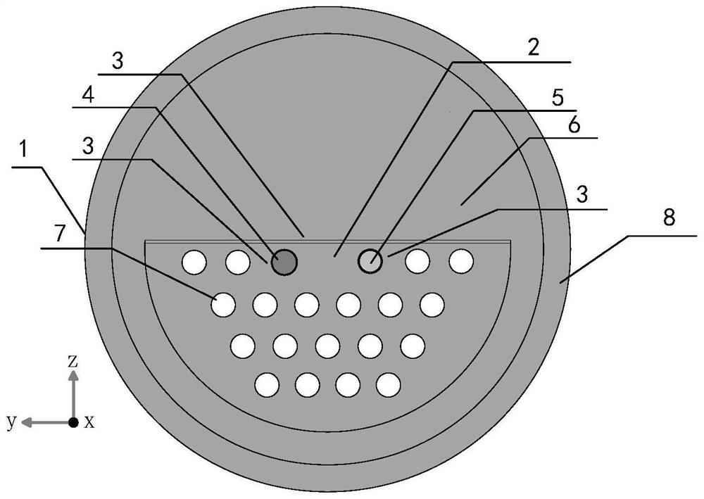 D-type photonic crystal fiber surface plasma resonance multi-parameter sensor