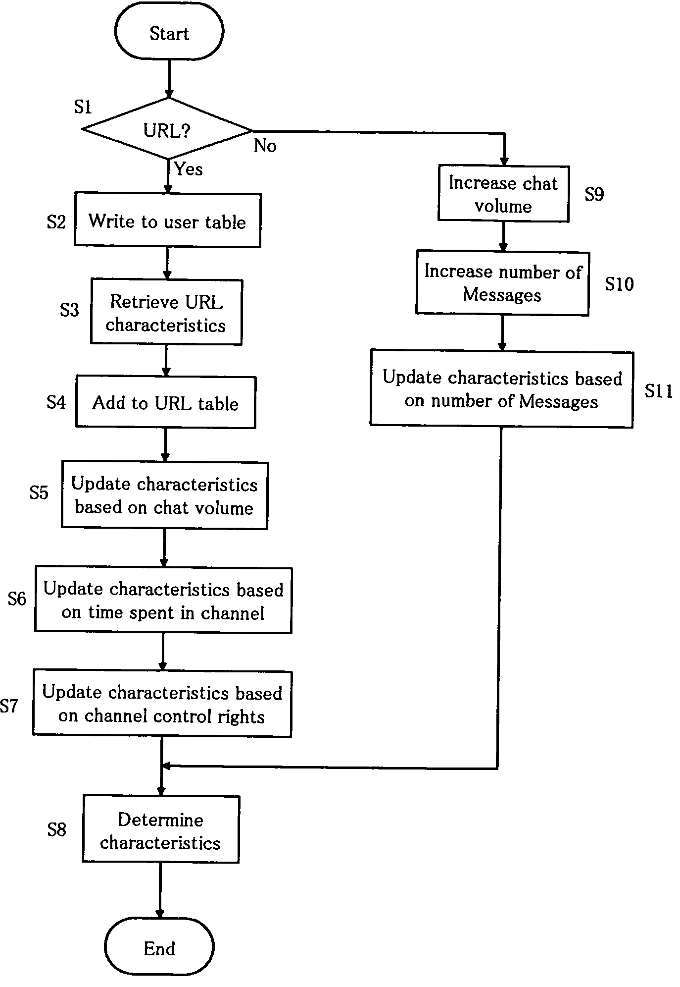 Communication support method and system