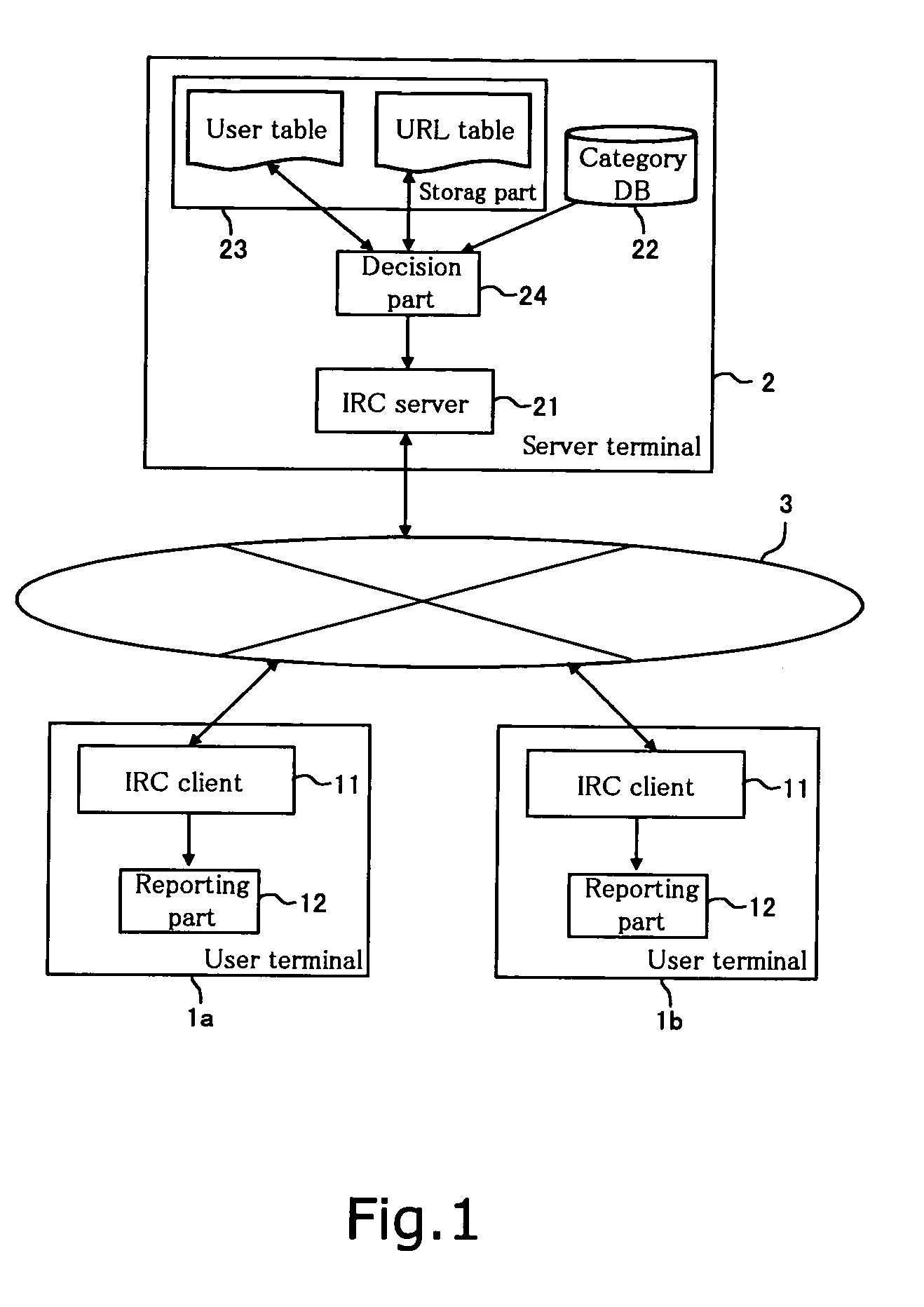 Communication support method and system