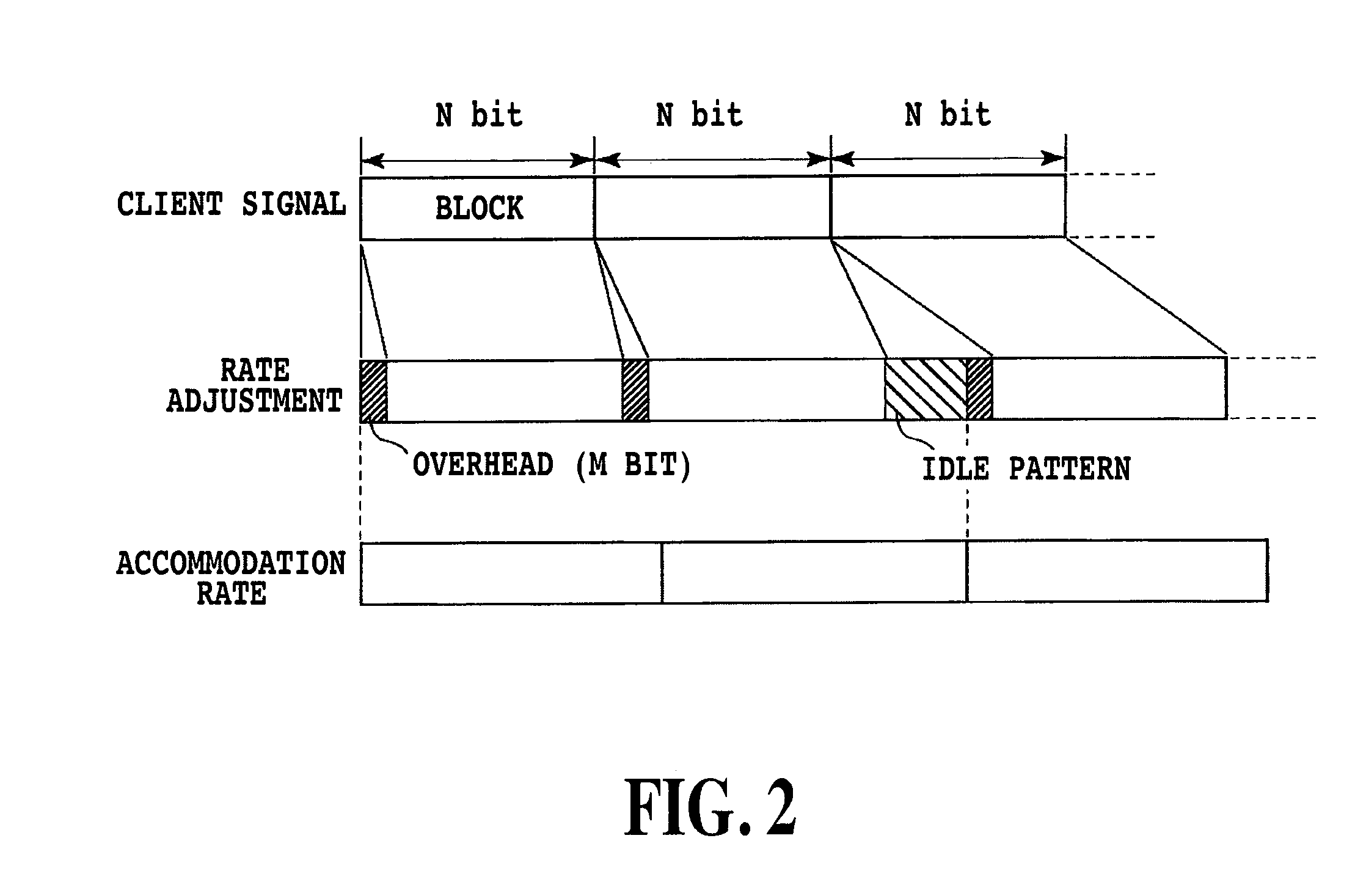 Digital transmission system and digital transmission method