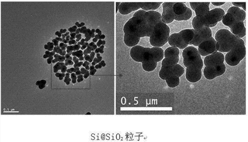 Preparation method for silicon-based negative electrode material with secondary cluster structure and used for lithium ion battery