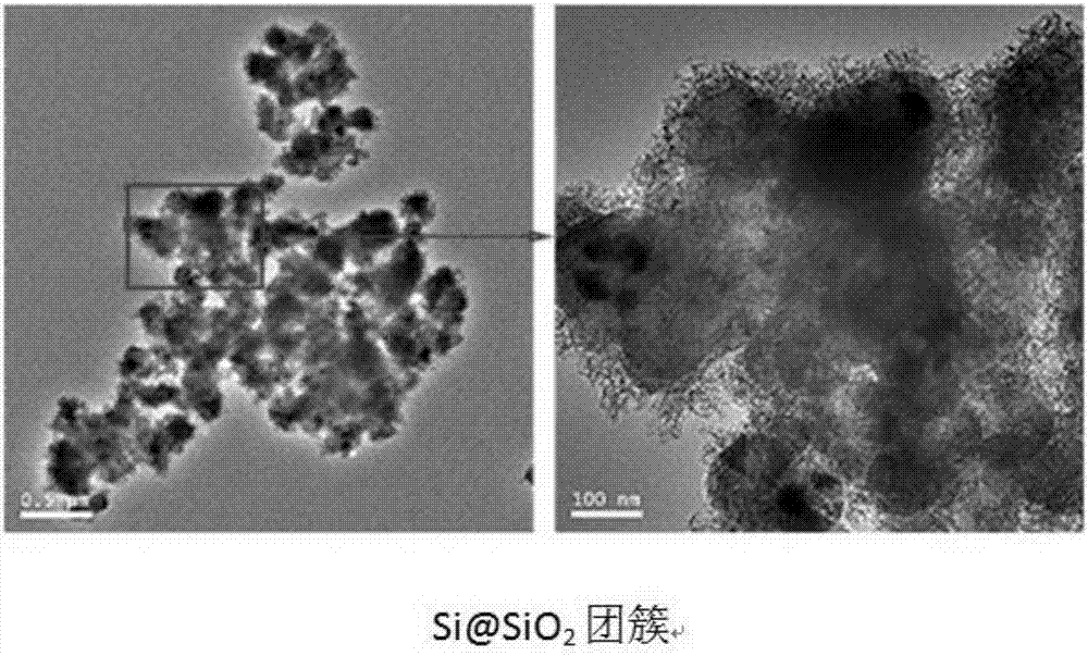 Preparation method for silicon-based negative electrode material with secondary cluster structure and used for lithium ion battery