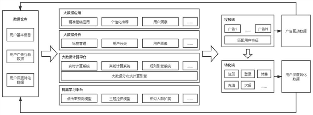 Advertisement putting and content production method based on effect tracking